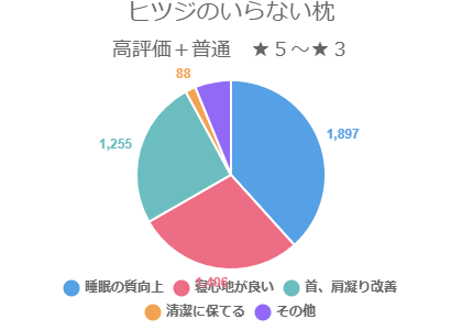 ヒツジのいらない枕