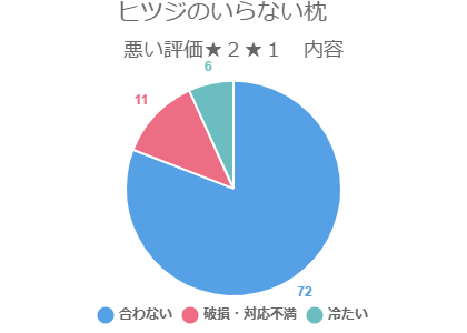 ヒツジのいらない枕　